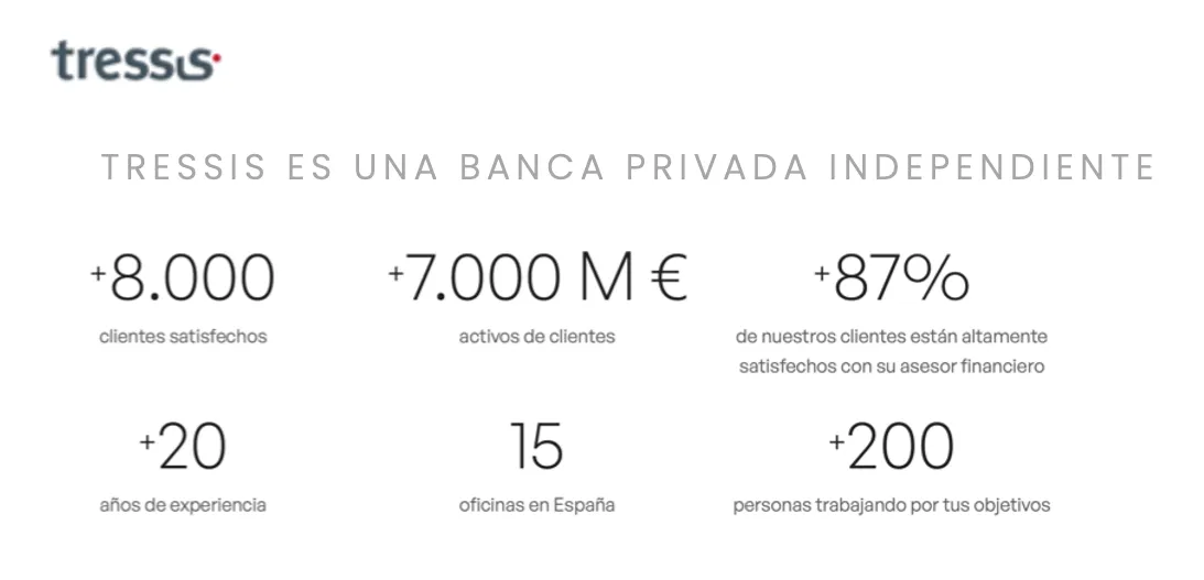 Captura del dashboard de Tressis con métricas NPS